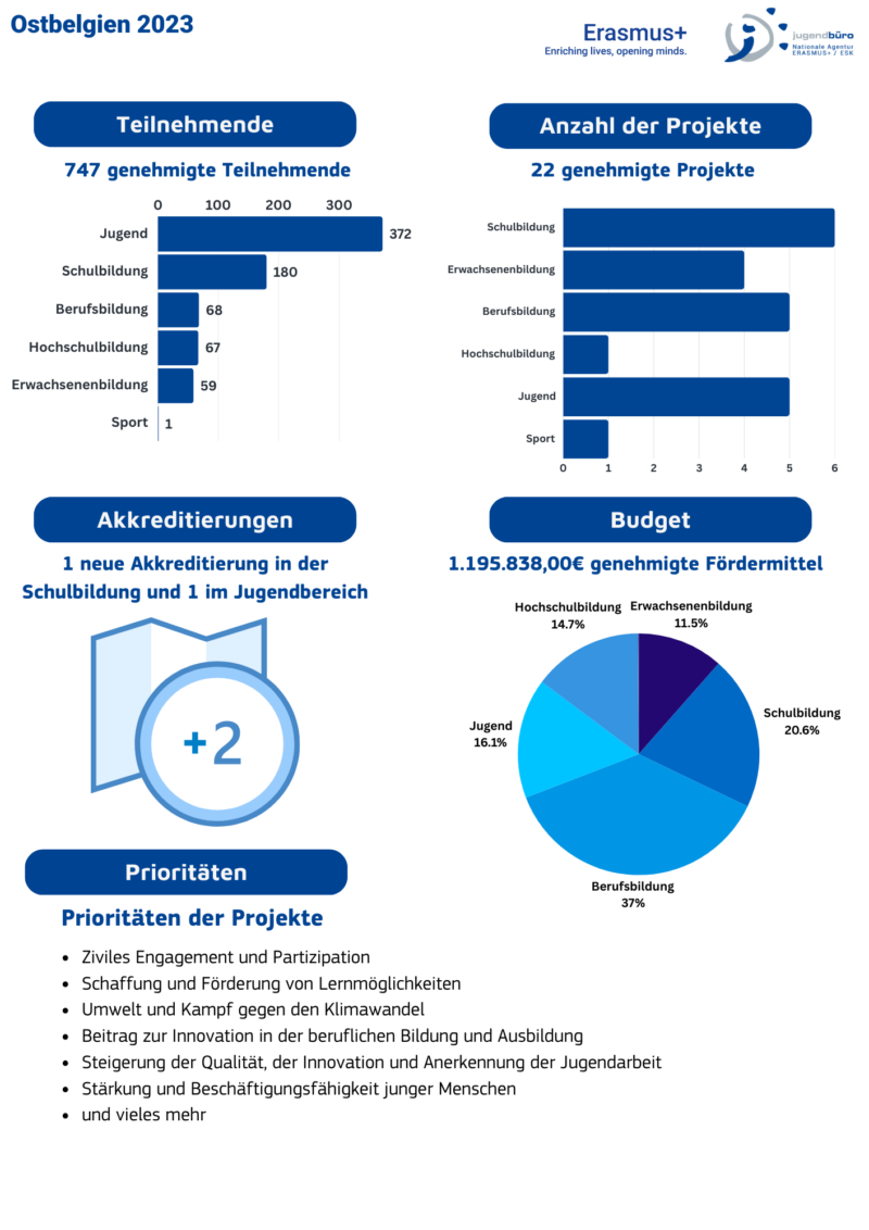 Statistik Webseite_E+ 2023