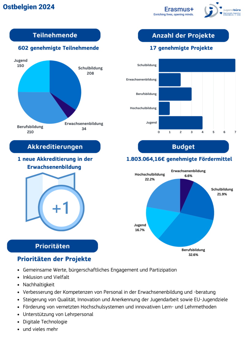 Statistik Webseite_E+ 2024