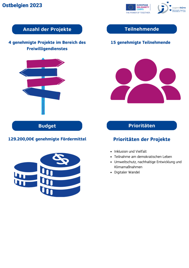 Statistik Webseite_ESK 2023