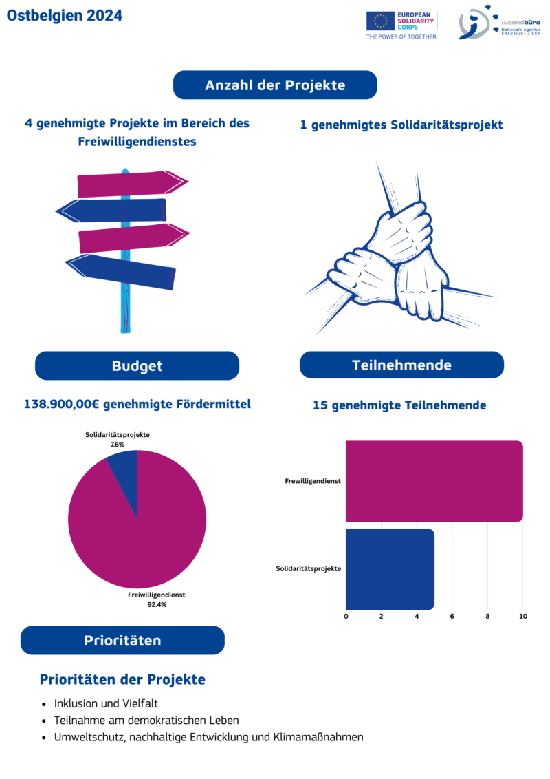 Statistik Webseite_ESK 2024