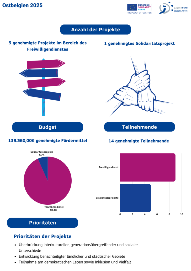 Statistik Webseite (1)